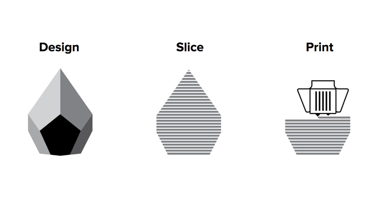 Imprimer en 3D comme un Pro (FDM)